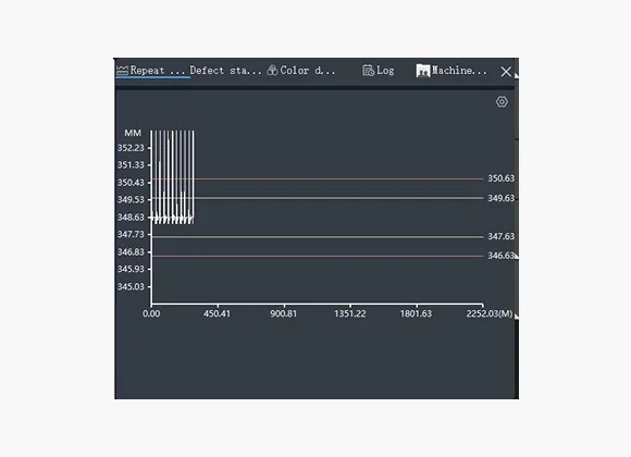 Repeat Length Monitoring